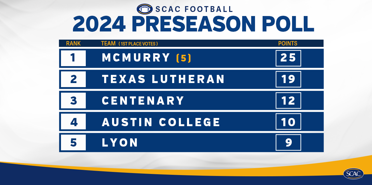 McMurry Selected to Earn 2024 SCAC Football Crown