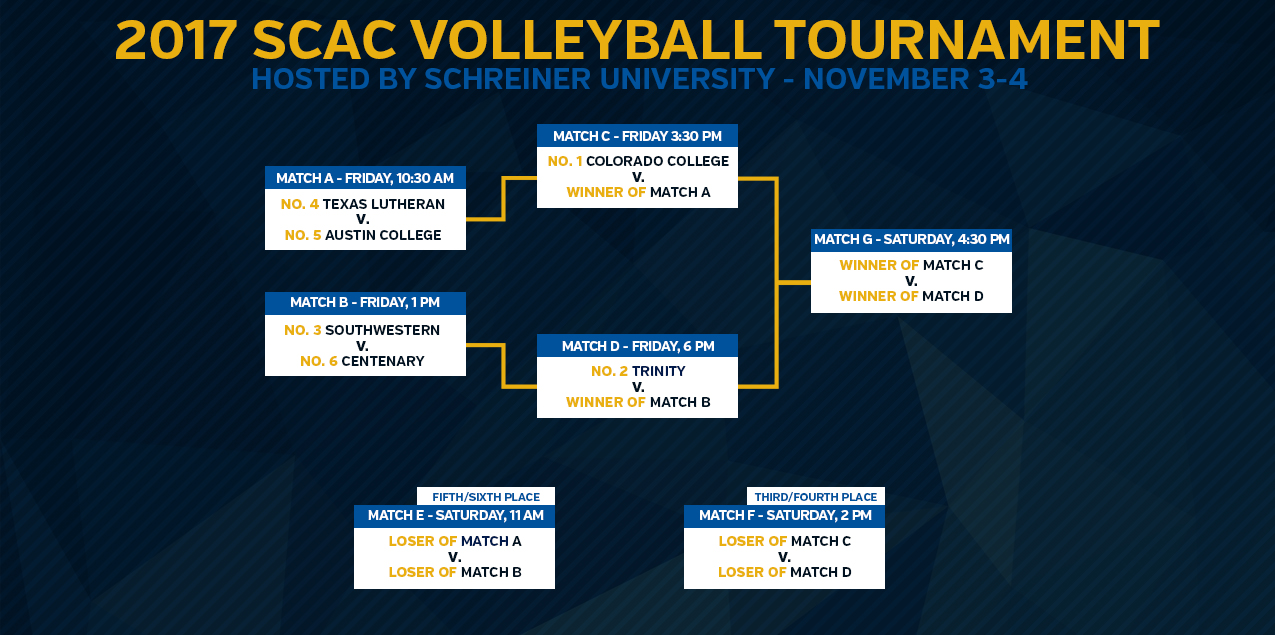 SCAC Announces 2017 Volleyball Tournament Bracket